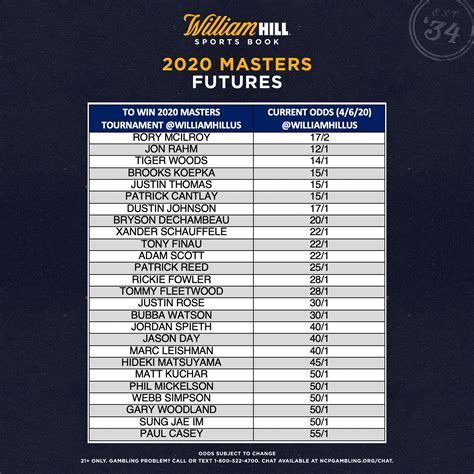 odds to win 2024 masters|Masters Odds 2024 Betting Odds .